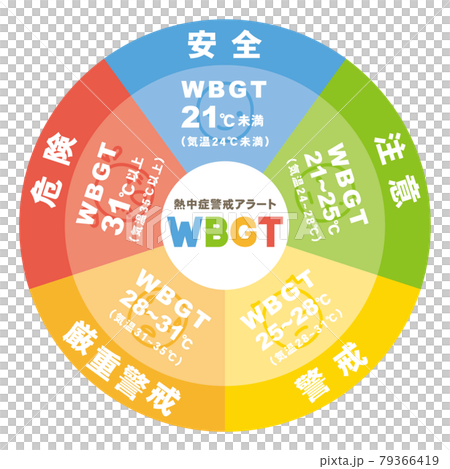 熱中症警戒アラート WBGT 図表 熱中症警戒アラート WBGT 図表 79366419