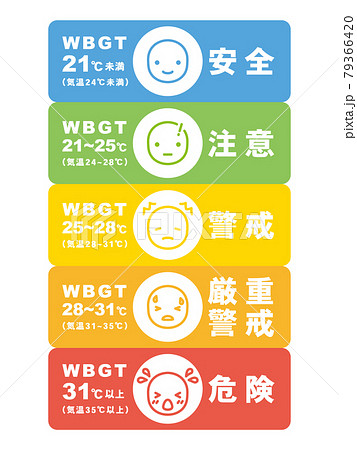 熱中症警戒アラート　WBGT　図表 79366420