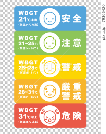 熱中症警戒アラート　WBGT　図表 79366420