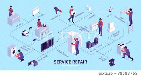 Repair Service Isometric Flowchart 79597765