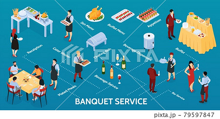 Banquet Service Isometric Infographics 79597847