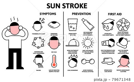 Heat stroke and sun stroke infographics. Signs, symptoms, and prvention. Information poster with text and character. Flat vector illustration on white background. Heat stroke and sun stroke infographics. Signs, symptoms, and prvention. Information poster with text and character. Flat vector illustration on white background. 79671348