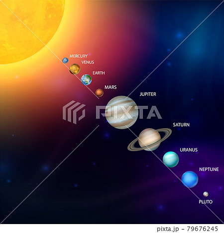 Planets of the Solar System. Vector 3d Realistic Space Planet Set in Space Starry Sky. Galaxy, Astronomy, Space Exploration Concept 79676245