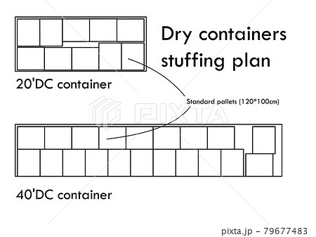 ドライコンテナのバンニングプラン（標準的なパレット） 79677483