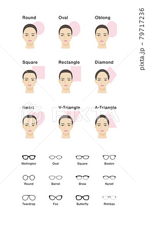 顔型と眼鏡フレーム　イラストアイコンセット 79717236