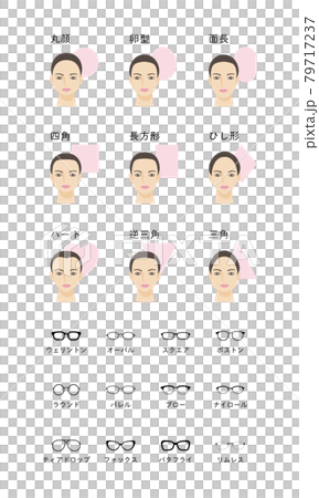 臉型和眼鏡框圖圖示集 79717237