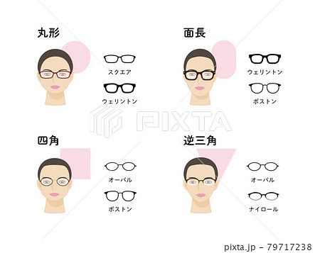 顔型別　似合う眼鏡フレーム 79717238
