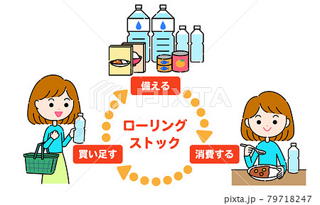 ローリングストック 79718247