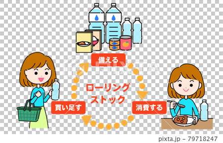 ローリングストック 79718247