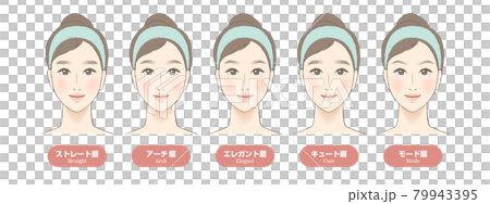 Eyebrow design (female) 79943395