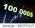 Inscription of a hundred thousand dollars on the background of the bitcoin chart 80255315
