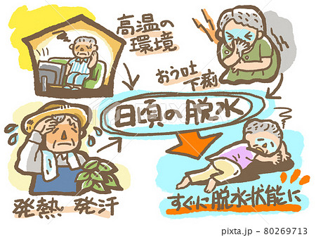 高齢者の熱中症　危険です。若い時に比べて脱水になりやすい　こんな日常事例ですぐ脱水状態 80269713