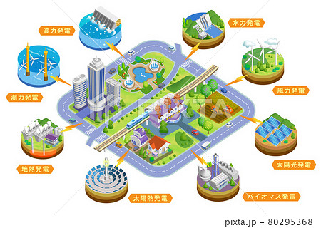 地球温暖化を抑えるクリーンな再生可能エネルギーのイラスト　バリエーションあり 80295368