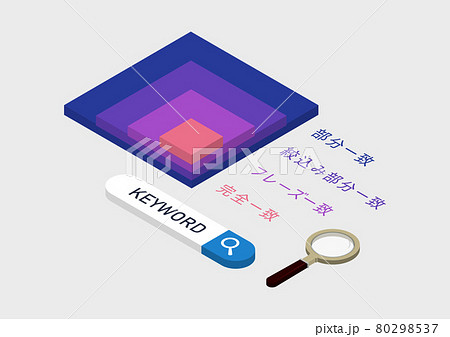 リスティング広告・PPC広告・インターネット広告のイラスト素材 80298537