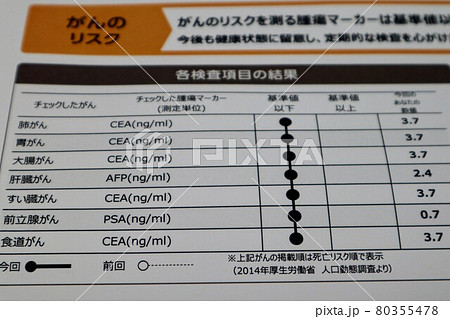 がん検診の結果 がん検診の結果 80355478