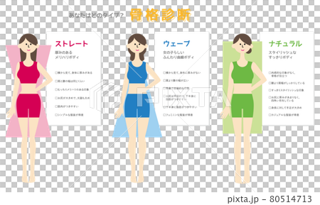 Skeleton diagnosis full body illustration 80514713