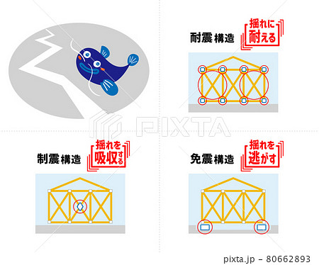 住宅構造 80662893