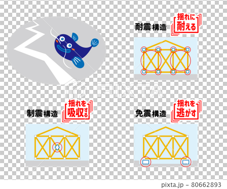 住宅構造 80662893