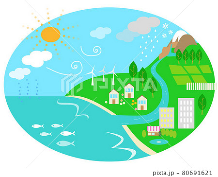 青い地球の水のサイクル 青い地球の水のサイクル 80691621
