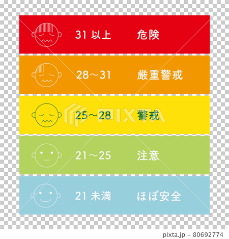 An illustration that clearly shows the heat index of the heat stroke warning alert 80692774