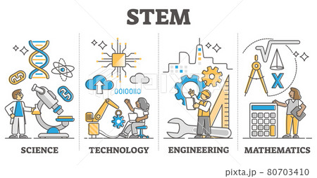 STEM skill knowledge learning with labeled education approach outline diagram STEM skill knowledge learning with labeled education approach outline diagram 80703410
