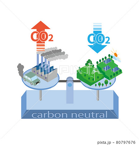 カーボンニュートラルのイメージイラスト 80797676