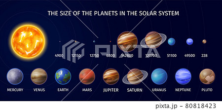 Realistic Solar System Planet Infographic 80818423