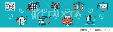 Learning infographic. Education steps, self development banner. Step by step study, career growth through training vector concept Learning infographic. Education steps, self development banner. Step by step study, career growth through training vector concept 80839597