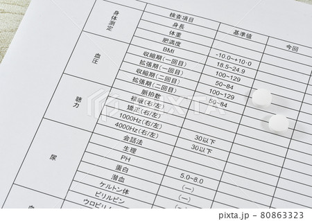 健康診断結果用紙と薬 80863323