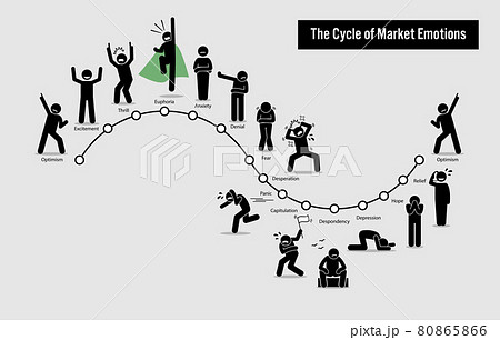 The Cycle of Stock Market Emotions. 80865866