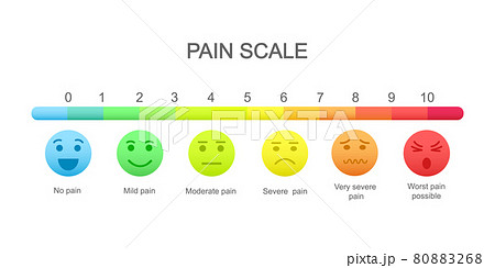 Pain measurement scale with emotional faces icons and assessment chart of 0 to 10. Hurt meter levels. Medical communication tool for patient screening Pain measurement scale with emotional faces icons and assessment chart of 0 to 10. Hurt meter levels. Medical communication tool for patient screening 80883268