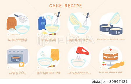 Cartoon home baking cake recipe for dough and icing. Bakery ingredient and supply, batter mixing and cream whipping vector instruction icons 80947421