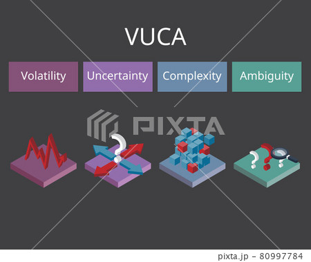 VUCA world stands for volatility, uncertainty, complexity and ambiguity which is the leadership theory 80997784