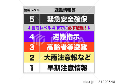 2021年5月から施行された避難の警戒レベル 2021年5月から施行された避難の警戒レベル 81003548