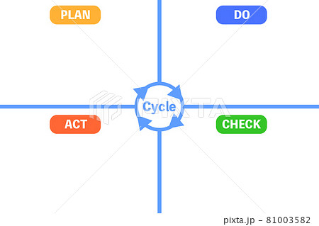 Pdcaサイクルに関するイラストのイラスト素材