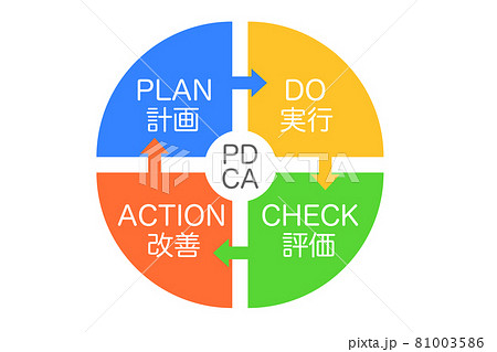 Pdcaサイクルに関するイラストのイラスト素材