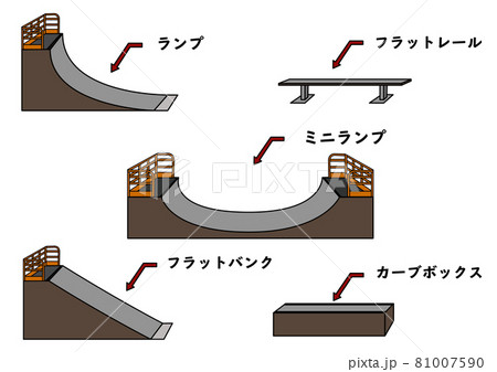 イラスト素材：スケートパークで使用される練習道具の名称が分かるイラスト（主線あり）のイラスト素材 [81007590] - PIXTA