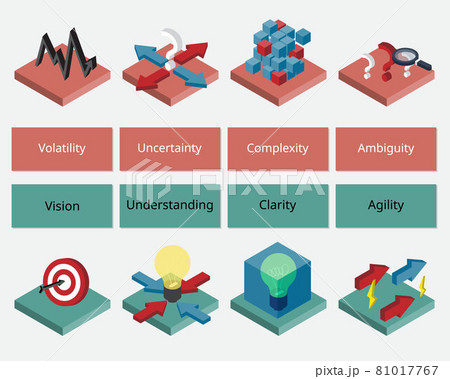 VUCA world stands for volatility, uncertainty, complexity and ambiguity which is the leadership theory VUCA world stands for volatility, uncertainty, complexity and ambiguity which is the leadership theory 81017767
