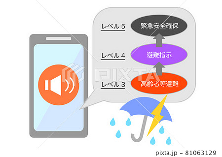 2021年5月から適用の避難情報警戒レベル 81063129