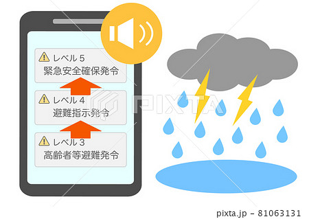 2021年5月から適用の避難情報警戒レベル 2021年5月から適用の避難情報警戒レベル 81063131