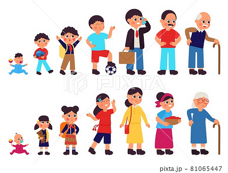 From baby to adult characters. Human ages, teenage girl and old woman. Person in different generations, woman man evolution decent vector set 81065447