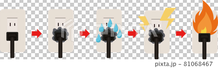 コンセントから発火するベクターイラストの図解 現象 流れ コンセントから発火するベクターイラストの図解 現象 流れ 81068467
