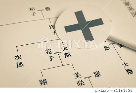 家系図とバツ印　配偶者　夫婦　親子　× 81131559