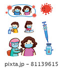 Cute vector vaccination set illustration. 81139615