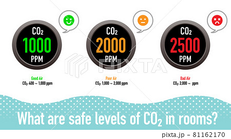 二酸化炭素濃度測定器のベクターアイコンのセット 81162170