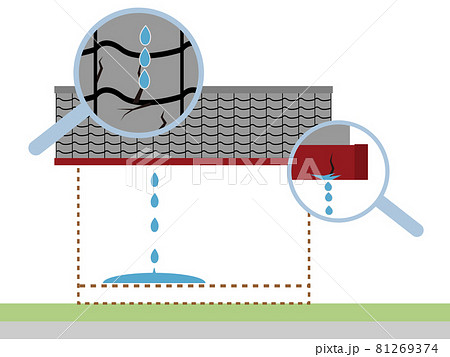 マイホーム点検　雨漏り 81269374