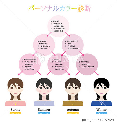 パーソナルカラー診断01 81297424