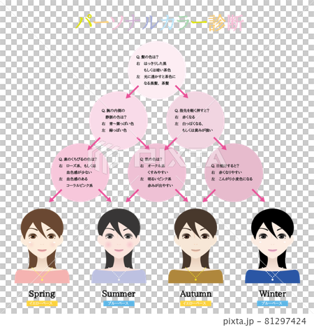 個人色彩診斷01 81297424