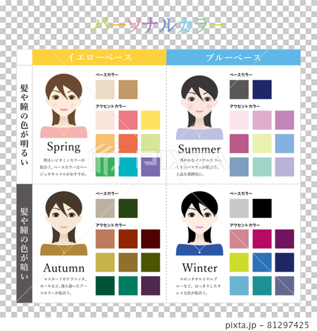 個人色彩診斷02 個人色彩診斷02 81297425