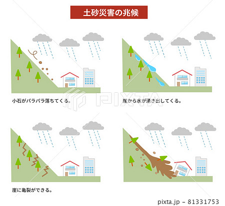 土砂崩れと防災に関する兆候のイラスト 81331753